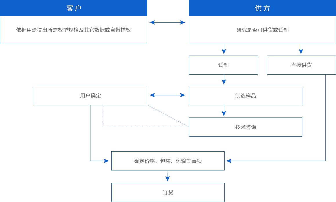 聚氨酯_岩棉_玻璃丝棉夹芯板_PIR金属保温板_四面企口幕墙板_河南超诚建材科技有限公司